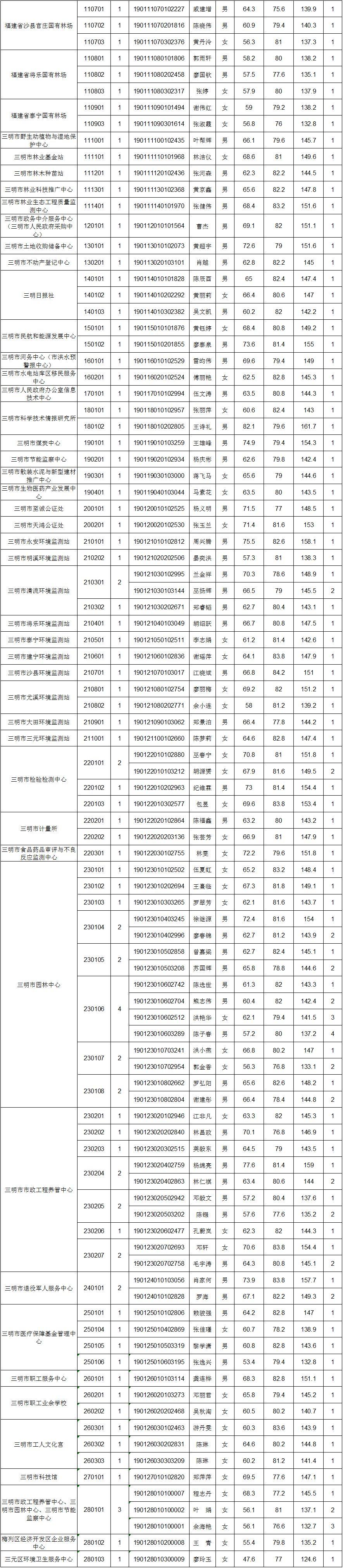 事业单位体检的早期规定及其历史演变
