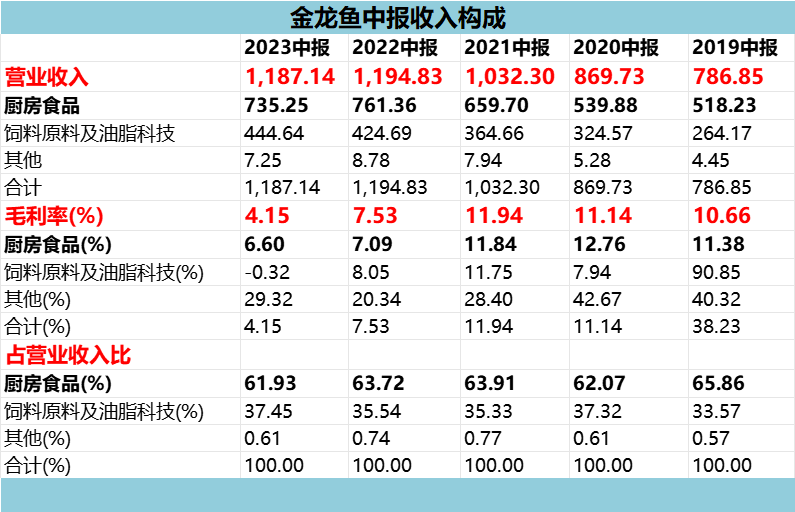 教育实验 第157页