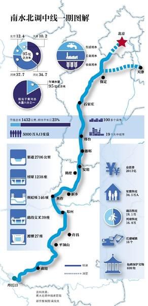 课程改革 第148页