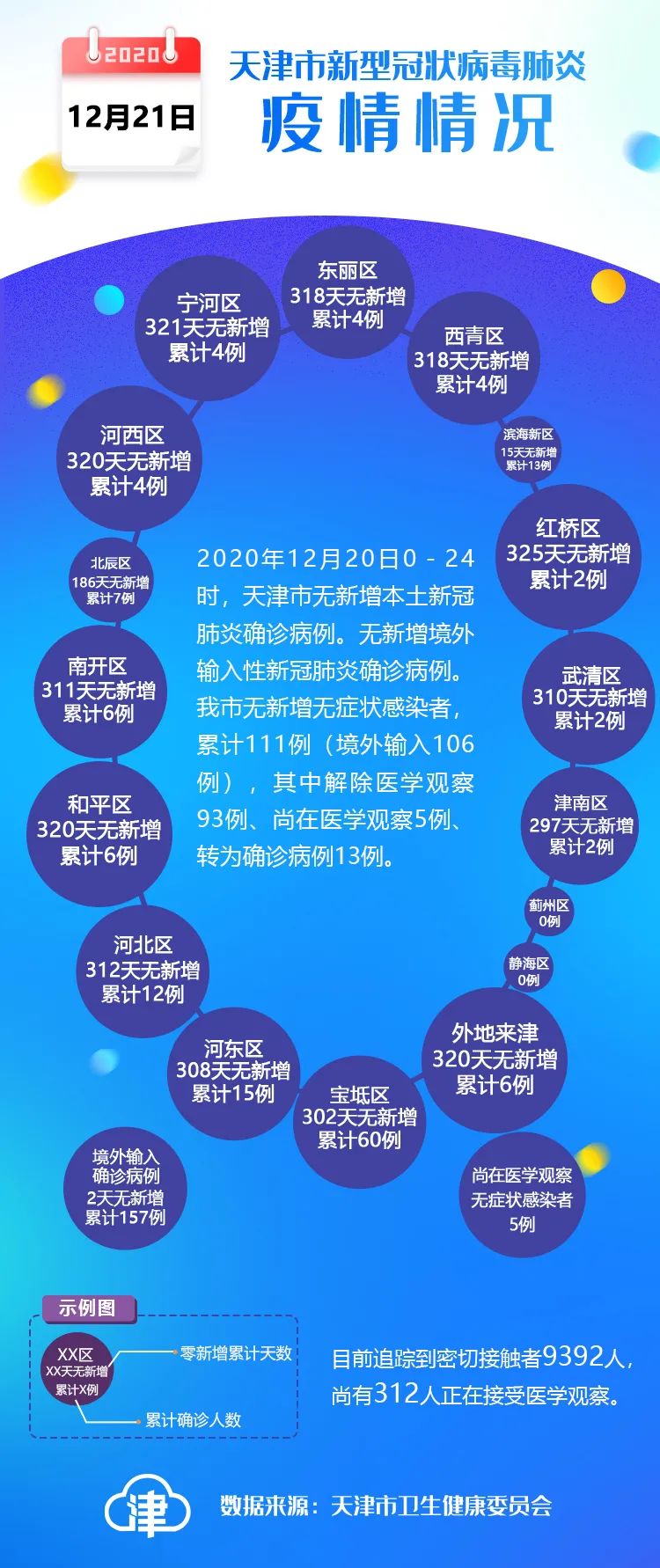 机构设置 第134页