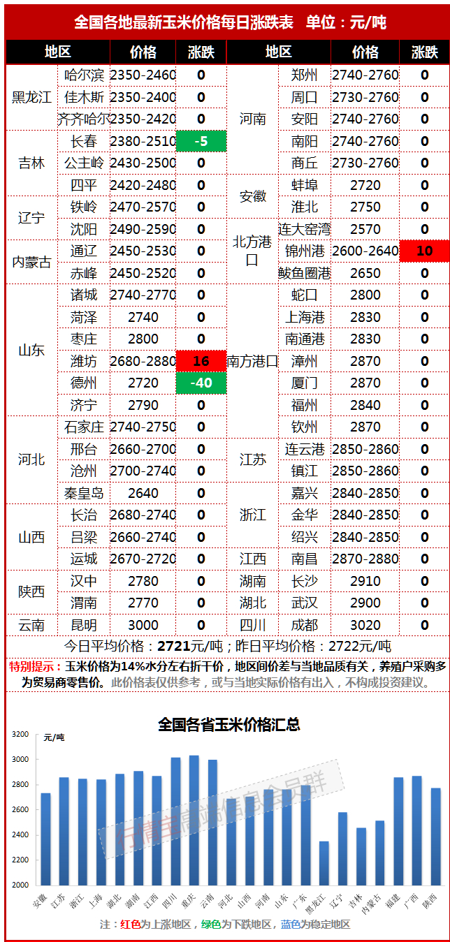 2025年4月2日 第13页